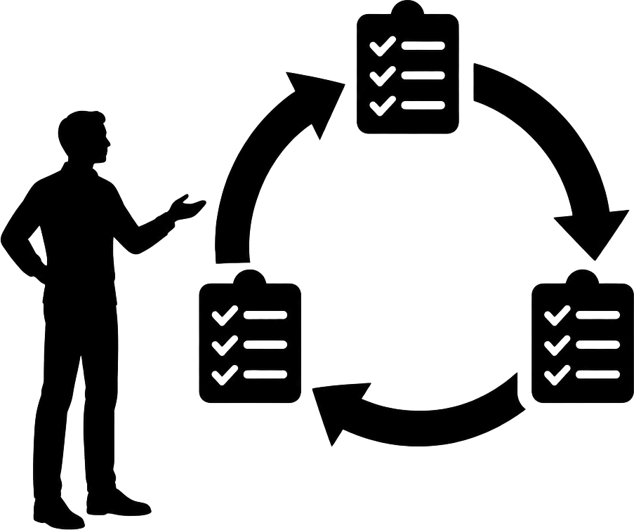 Black silhouette of a person beside a circular loop of arrows cycling through identical checklists